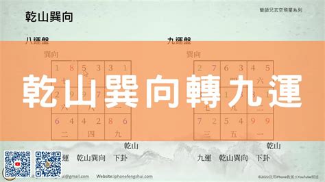 坐東向西九運|九運坐向風水佈局